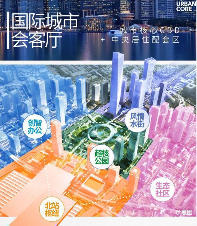 开云网站：规模与布局！中洲迎玺三期小区占地面积与建筑面积解析(图8)