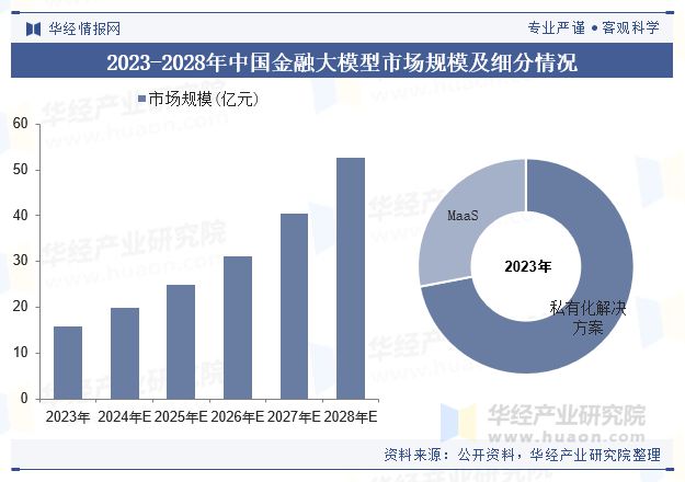Kaiyun中国：2024年中国金融大模型行业现状及趋势（附竞争格局、市场规模及重点企业）「图」(图3)