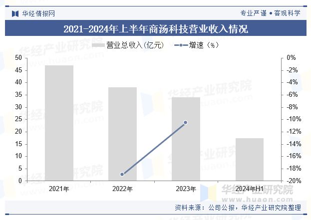 Kaiyun中国：2024年中国金融大模型行业现状及趋势（附竞争格局、市场规模及重点企业）「图」(图5)