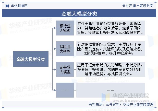 Kaiyun中国：2024年中国金融大模型行业现状及趋势（附竞争格局、市场规模及重点企业）「图」(图1)
