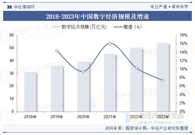 Kaiyun中国：2024年中国金融大模型行业现状及趋势（附竞争格局、市场规模及重点企业）「图」(图2)