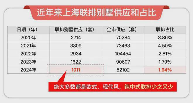 Kaiyun中国：【】璟雲里售楼处发布：青浦璟雲里未来风貌生活新篇章!(图6)