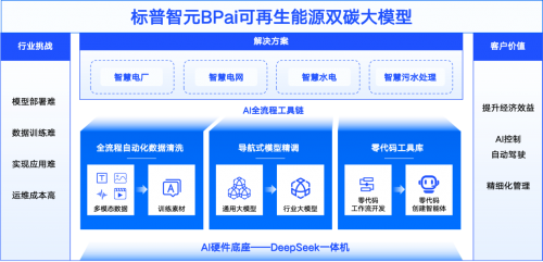 开云网站：技术狂欢褪去浮华表象看大模型在垂直领域如何破局(图1)