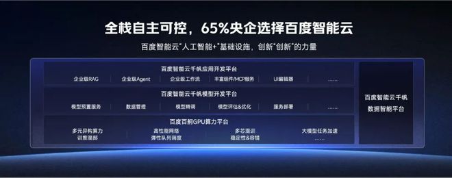 开云网站：从环境监测到民生服务大模型“上岗”背后的“创新引擎”(图1)