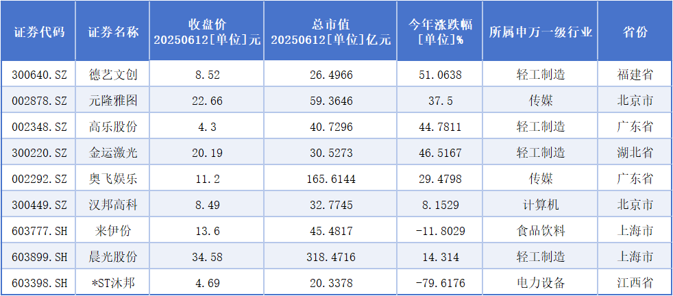 开云网站：Labubu摇身一变成“印钞机”A股这些公司跟着也“疯狂”(图2)