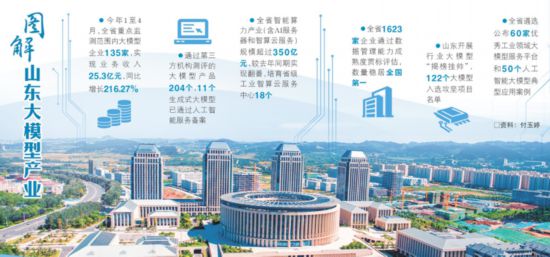Kaiyun中国：山东大模型产业观察：透过“三对关系”解码AI森林生态法则(图1)