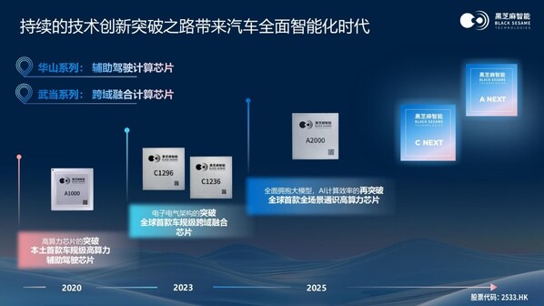 Kaiyun中国：黑芝麻智能单记章：以芯领航决断汽车与机器人智能生态新未来(图3)