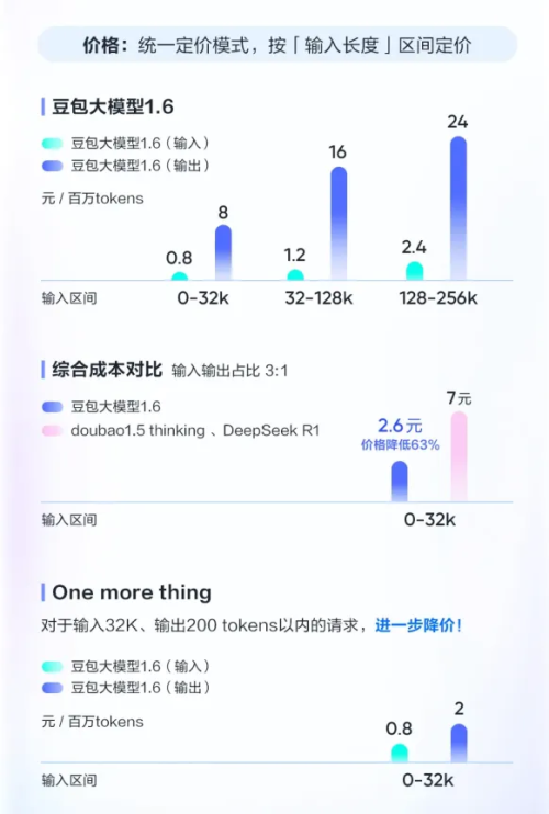 Kaiyun中国：智能体时代还得看豆包大模型(图2)