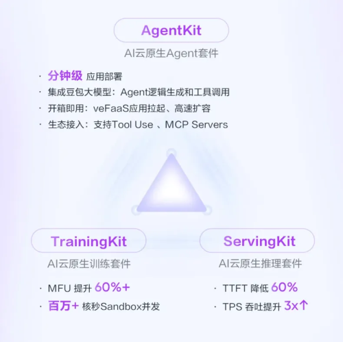 Kaiyun中国：智能体时代还得看豆包大模型(图3)