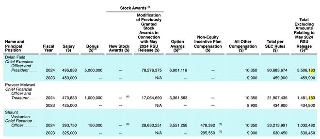 开云网站：曾拿Adobe十亿美元分手费！设计界“水电煤”千亿估值冲IPO(图12)