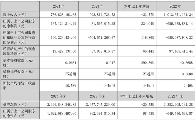 Kaiyun中国：豆神教育2024年营收757亿元计划打造基于教育场景的AI硬件(图1)