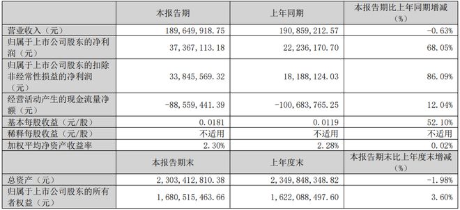 Kaiyun中国：豆神教育2024年营收757亿元计划打造基于教育场景的AI硬件(图2)