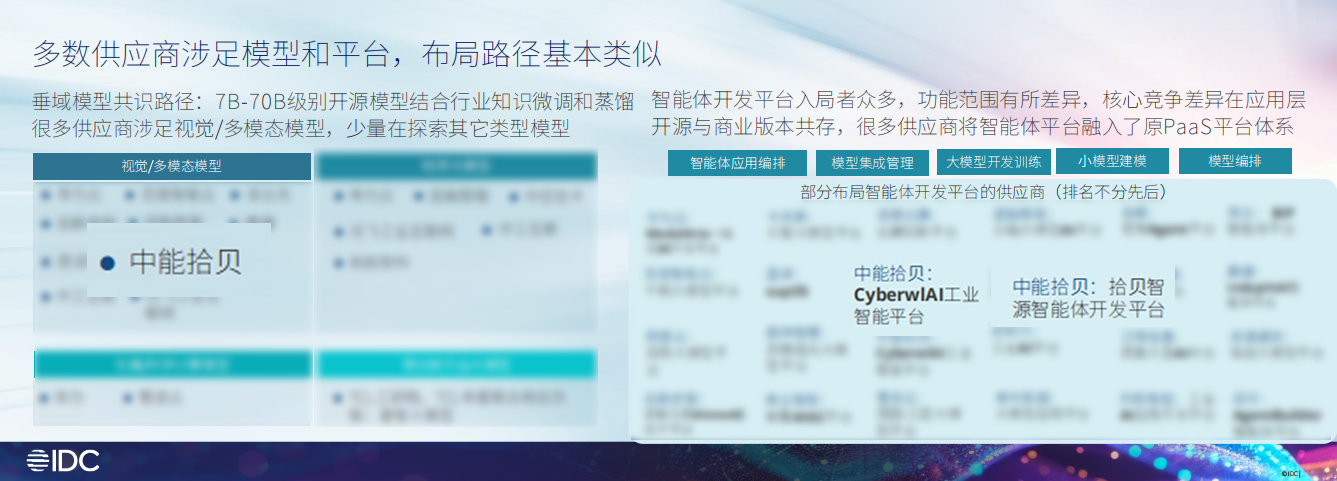 开云网站：IDC权威认可中能拾贝登榜中国工业大模型典型优秀服务商引领能源电力智能化变革(图3)