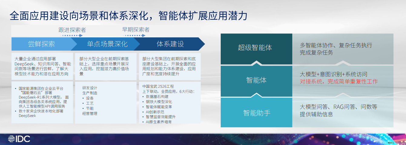 开云网站：IDC权威认可中能拾贝登榜中国工业大模型典型优秀服务商引领能源电力智能化变革(图2)