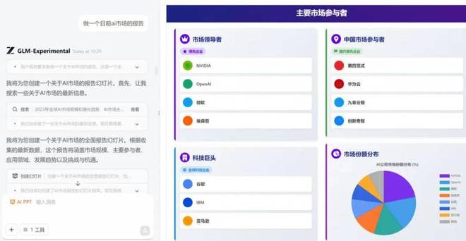 开云网站：融资135亿亏损20亿智谱冲刺IPO(图1)