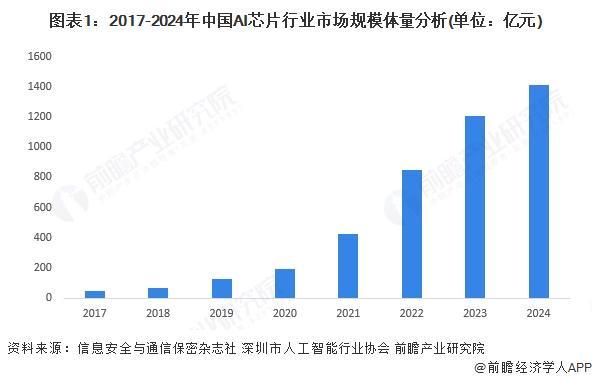 开云网站：2025年中国AI玩具行业上游产业分析：芯片国产化大模型成本优势显著(图1)