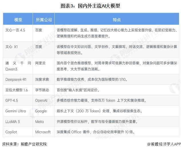 开云网站：2025年中国AI玩具行业上游产业分析：芯片国产化大模型成本优势显著(图3)
