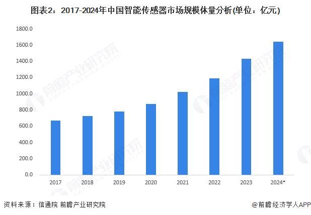 开云网站：2025年中国AI玩具行业上游产业分析：芯片国产化大模型成本优势显著(图2)