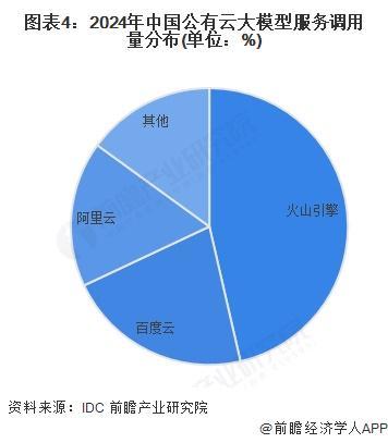 开云网站：2025年中国AI玩具行业上游产业分析：芯片国产化大模型成本优势显著(图4)