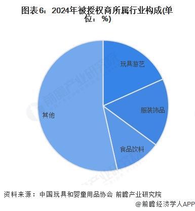 开云网站：2025年中国AI玩具行业上游产业分析：芯片国产化大模型成本优势显著(图6)