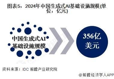 开云网站：2025年中国AI玩具行业上游产业分析：芯片国产化大模型成本优势显著(图5)