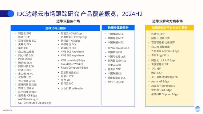 Kaiyun中国：IDC：2024下半年中国边缘云市场规模总计739亿元同比增速达186%(图1)