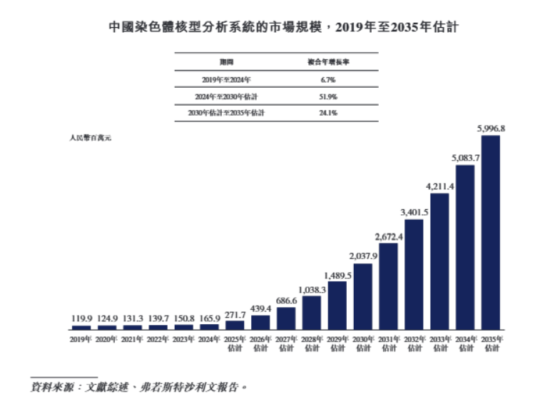 Kaiyun中国：曾在中国顶尖大学执教“80后”博士创业开公司冲刺IPO前套现超5000万元！公司现金仅剩500多万元负债攀升员工减少三成(图2)