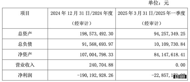 开云网站：国产AI芯片公司曦望融资近10亿元2026年量产第三代多模推理算力卡(图2)