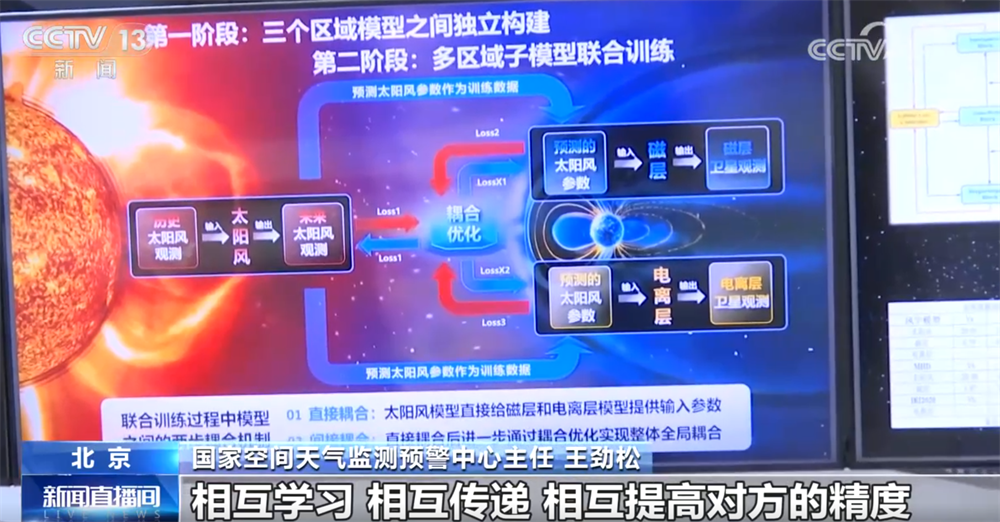 开云网站：“大国重器”助力逐梦星辰大海人工智能赋能空间天气预报“结硕果”(图2)