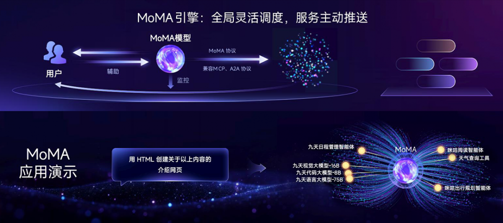 开云网站：左手技术右手产业：中移九天“一门两牌”不是“搞抽象”(图3)