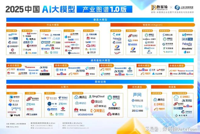 开云网站：《2025中国AI大模型产业图谱10版》重磅发布(图1)