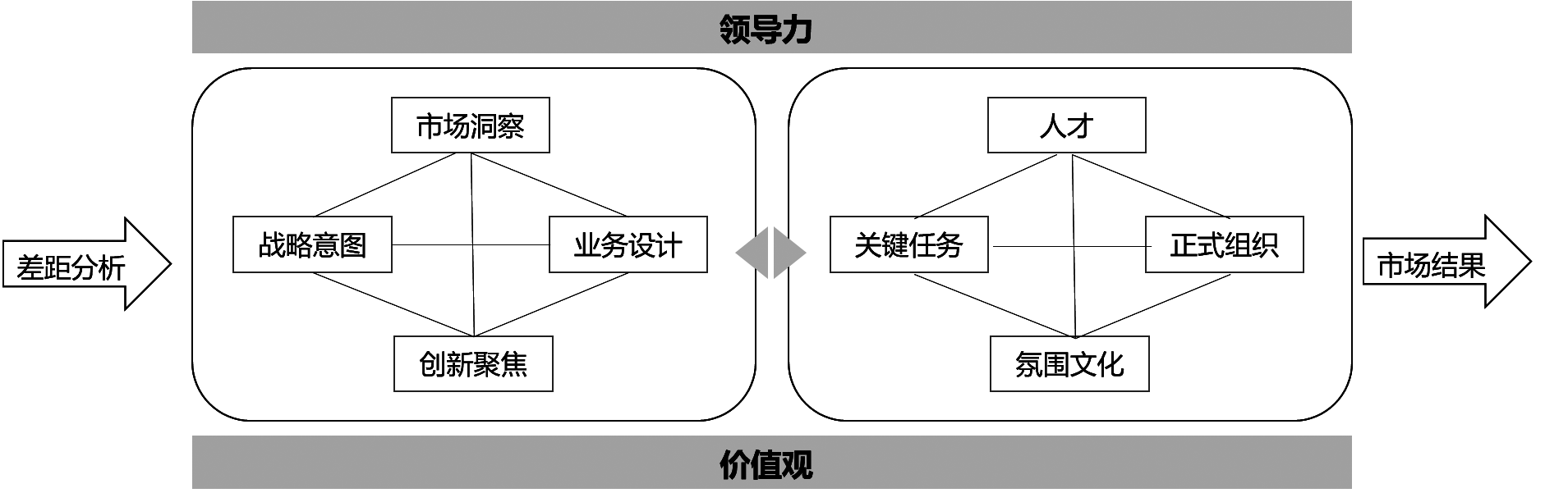 开云网站：战略解码在H企业的应用：理论与实践(图1)