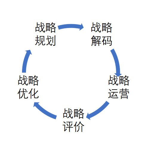 开云网站：战略解码在H企业的应用：理论与实践(图4)