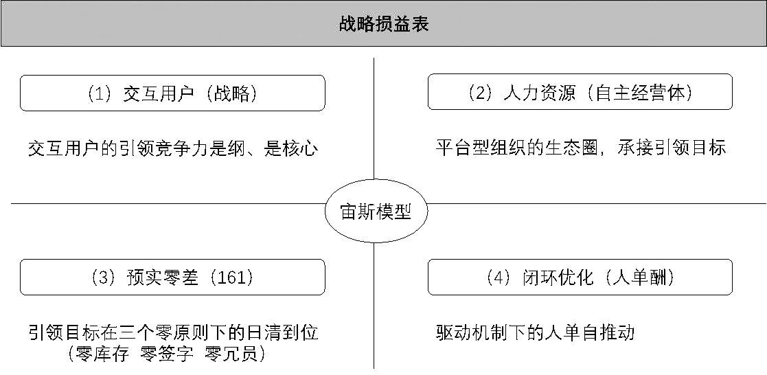 开云网站：战略解码在H企业的应用：理论与实践(图5)