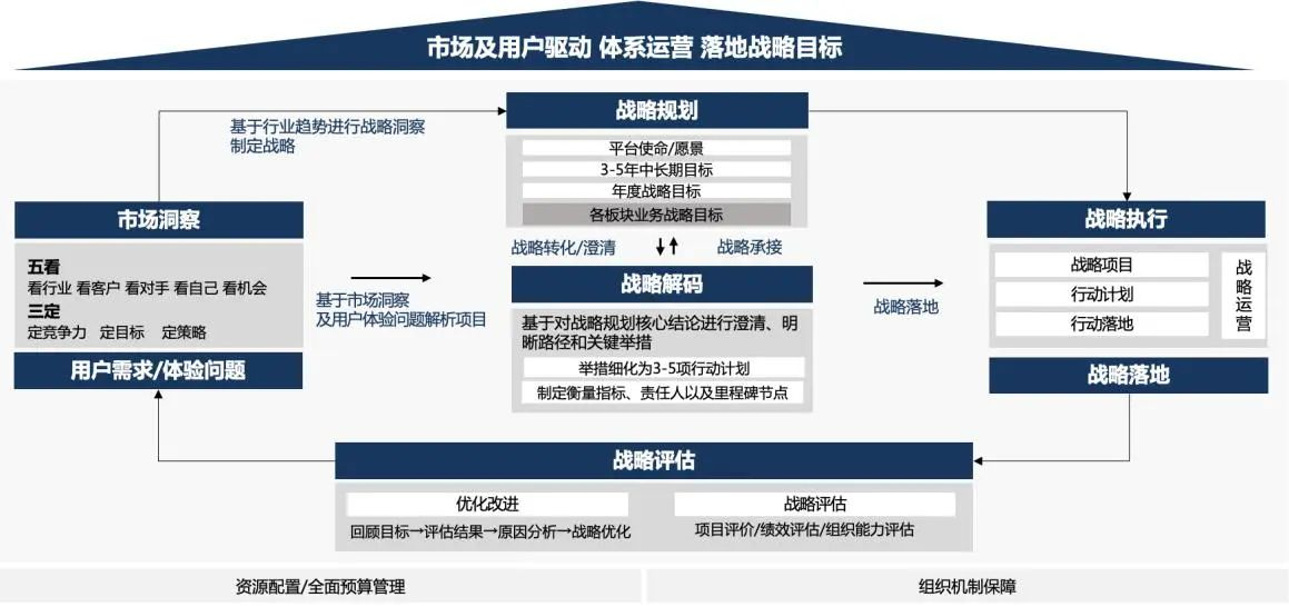 开云网站：战略解码在H企业的应用：理论与实践(图6)