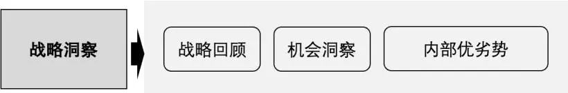 开云网站：战略解码在H企业的应用：理论与实践(图8)
