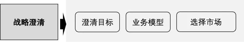 开云网站：战略解码在H企业的应用：理论与实践(图9)