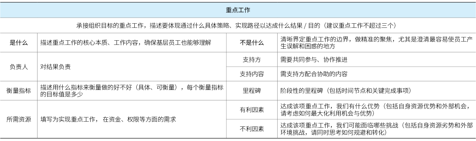 开云网站：战略解码在H企业的应用：理论与实践(图10)