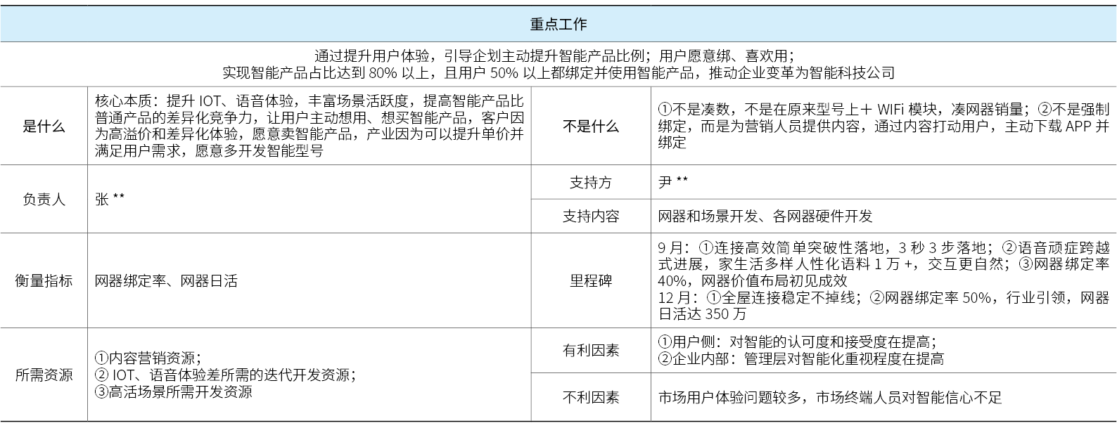 开云网站：战略解码在H企业的应用：理论与实践(图11)