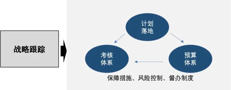 开云网站：战略解码在H企业的应用：理论与实践(图12)