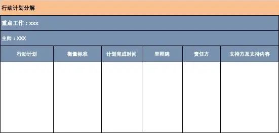 开云网站：战略解码在H企业的应用：理论与实践(图13)