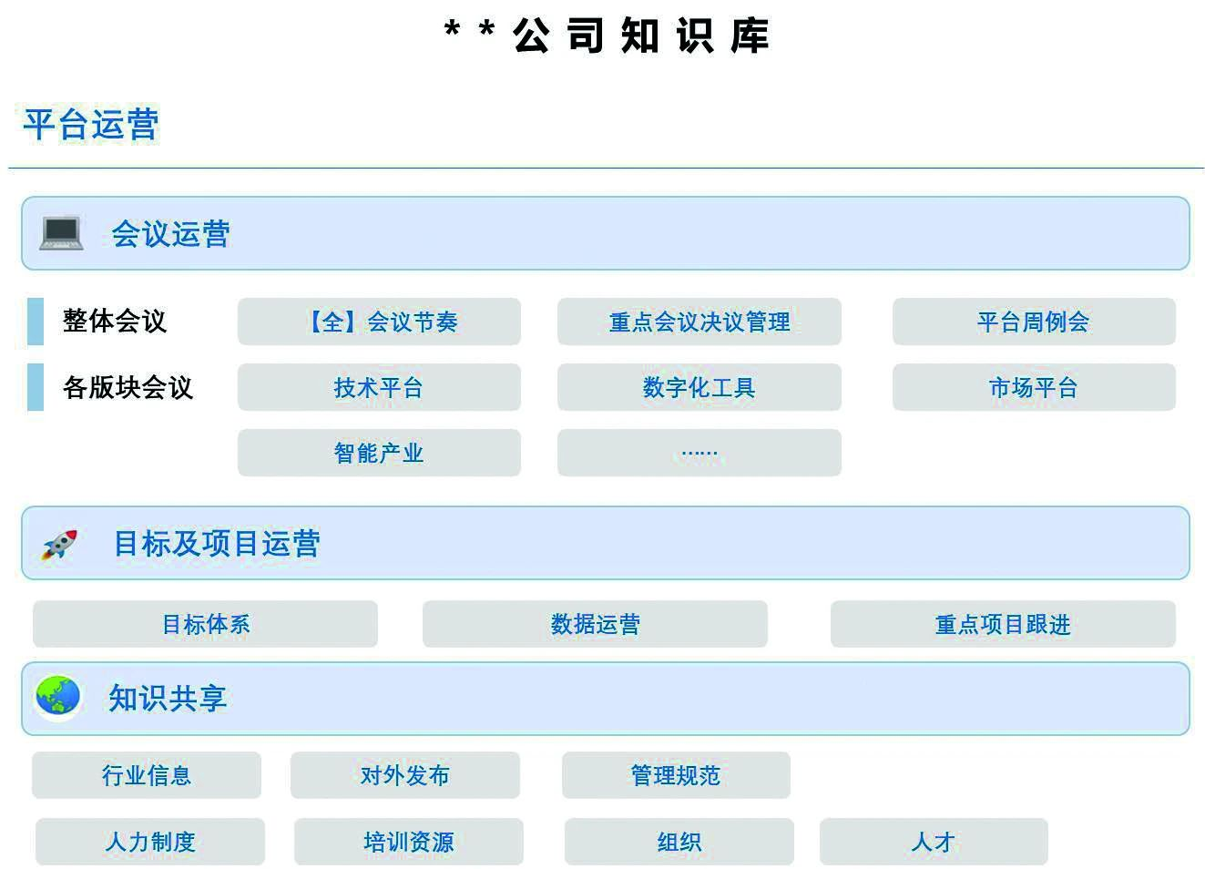 开云网站：战略解码在H企业的应用：理论与实践(图14)
