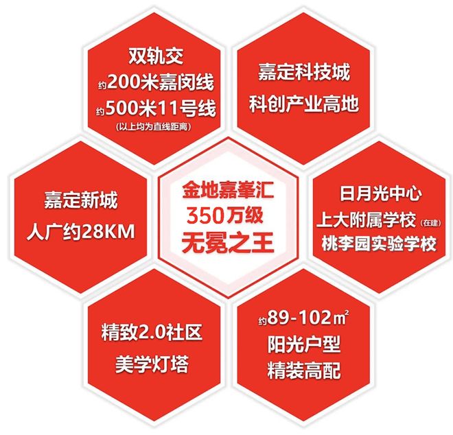 开云网站：金地嘉峯汇售楼处-金地嘉峯汇(2025·最新)楼盘详情