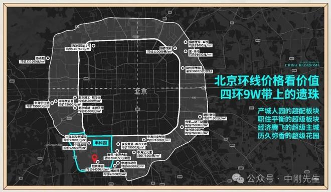 开云网站：花香壹号售楼处010-53610555欢迎预约花香壹号开发商指定电话(图6)