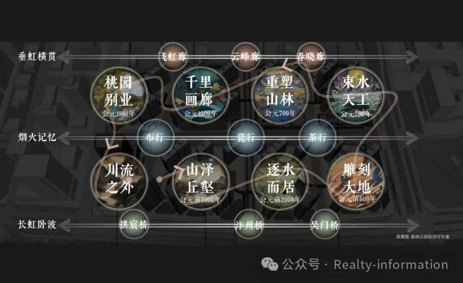 Kaiyun中国：今日热点⚡中建·运河玖院售楼处发布：运河玖院引领购房热潮(图23)