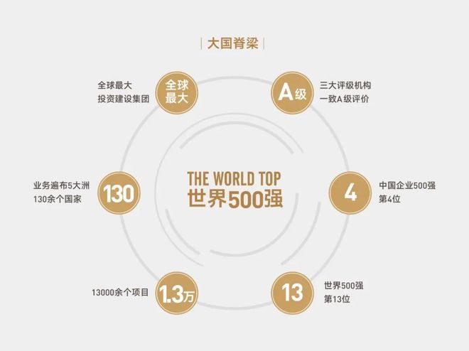 Kaiyun中国：今日热点⚡中建·运河玖院售楼处发布：运河玖院引领购房热潮(图4)