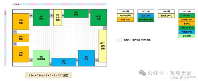Kaiyun中国：中国AFOL节乐高认证作品“赛博国风民宿未来城沙盘”
