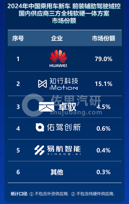 开云网站：拆解华为乾崑智驾ADS4：世界模型乱战尖子生如何闯关？(图3)