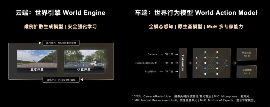 开云网站：拆解华为乾崑智驾ADS4：世界模型乱战尖子生如何闯关？(图6)