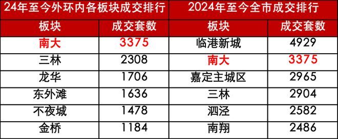 Kaiyun中国：上海保利海上瑧悦楼盘详细图文解析-上海保利海上瑧悦基础信息！(图6)